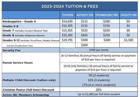 siena college senior high school tuition fee|Siena College .